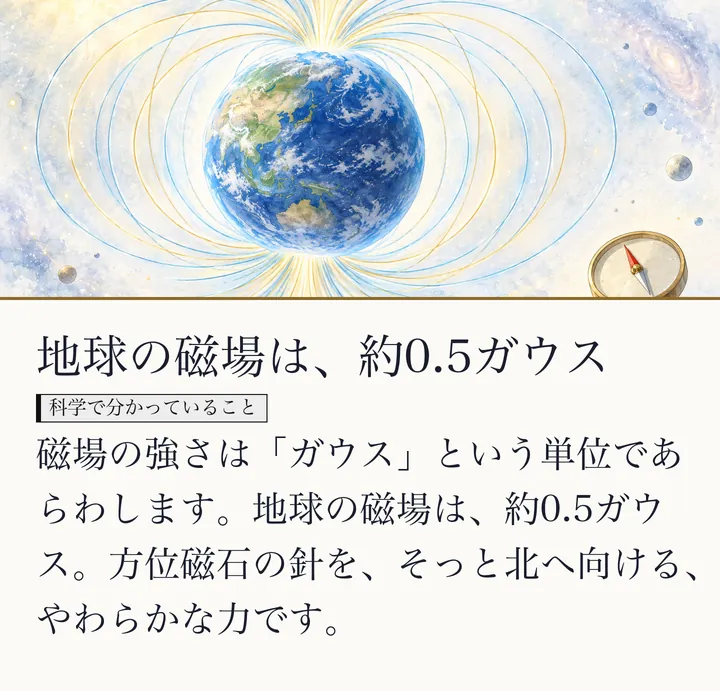青い地球のまわりに細い金色と青の磁力線が広がり、小さな方位磁石が浮かぶ水彩の絵|地球の磁場は約0.5ガウス。地球の磁場は、約0.5ガウス。磁場の強さは「ガウス」という単位であらわします。地球の磁場は、約0.5ガウス。方位磁石の針を、そっと北へ向ける、やわらかな力です。(ゼロ磁場のスライド 4/57)