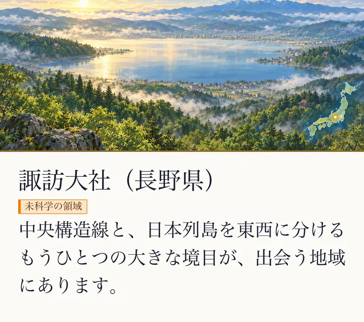 朝日にきらめく諏訪湖と、重なる山並みを見下ろす絵|諏訪大社のイメージ。諏訪大社(長野県)。中央構造線と、日本列島を東西に分けるもうひとつの大きな境目が、出会う地域にあります。(ゼロ磁場のスライド 23/57)
